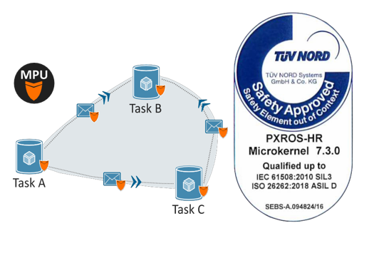 PXROS-HR RTOS-milan米兰电子